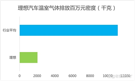 青蛙ESG:理想汽车不单在用户体验方面超越宝马排第一 青蛙ESG:理想汽车不单在用户体验方面超越宝马排第一